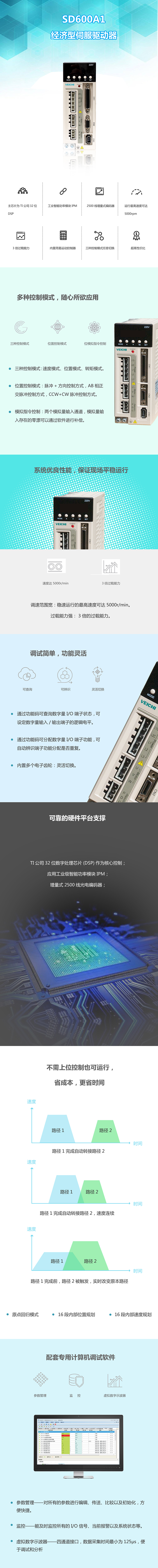 長沙變頻器,長沙軟啟動,長沙控制柜,長沙文鋮電氣設備有限公司