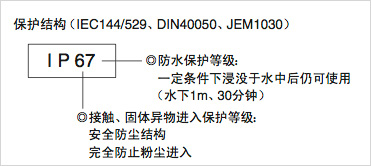 長沙變頻器,長沙軟啟動,長沙控制柜,長沙文鋮電氣設備有限公司